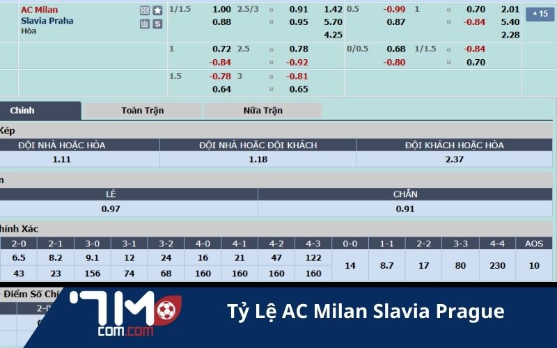 Tỷ lệ cược Milan vs Sao Đỏ Beograd
