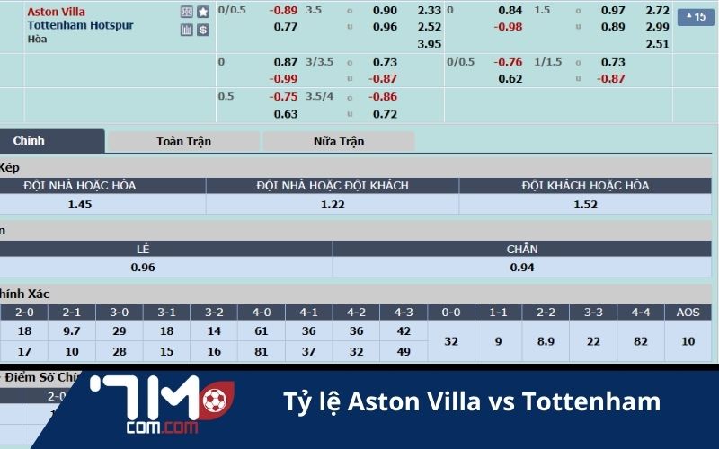 Tỷ lệ cược trận Aston Villa vs Tottenham