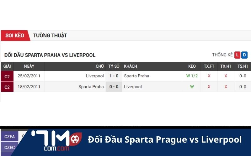 Liverpool nhỉnh hơn khi đối đầu Praha